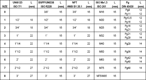 Thread comparison table